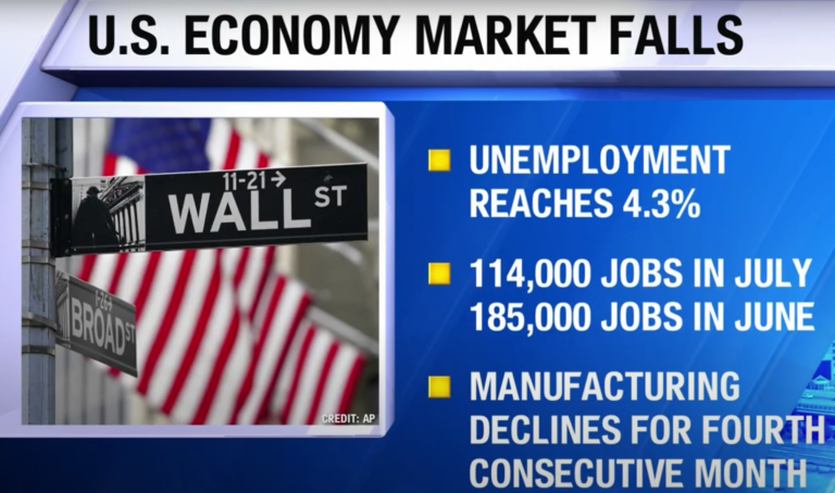 USA Economy